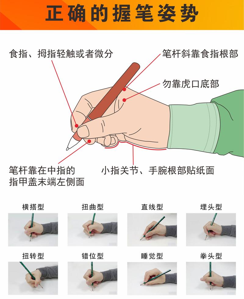正确的握笔姿势和握笔方法缩略图