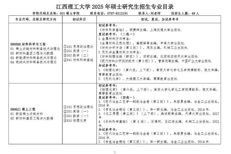 考研建议江西理工大学吗游戏截图