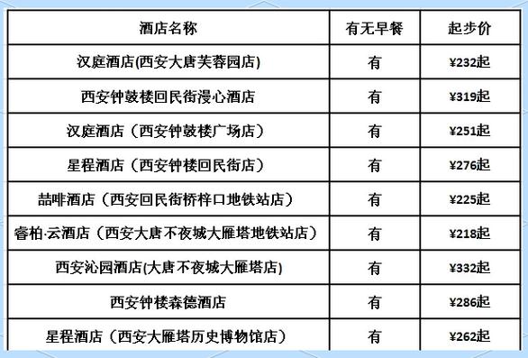 西安酒店排名前十缩略图