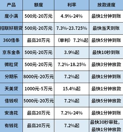 哪些借款平台容易下款缩略图