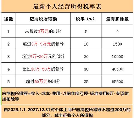 个人应缴纳所得税额怎么算缩略图