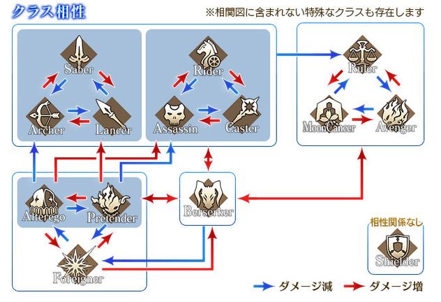 fgo兽尼禄克制关系缩略图
