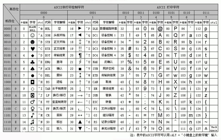 unicode网站缩略图