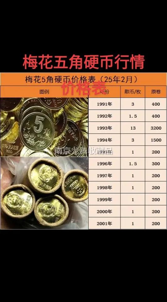 硬币梅花5角市场价格缩略图
