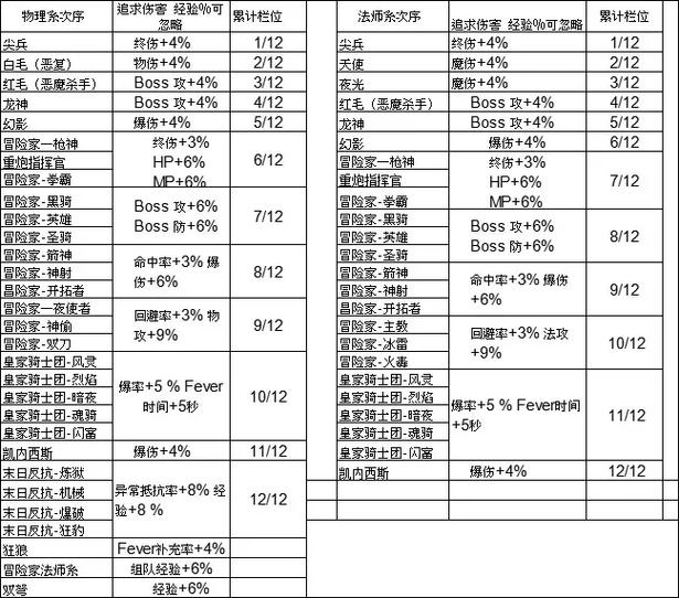 冒险岛职业选择游戏截图