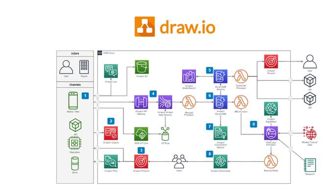 drawio最新版的功能介绍图标