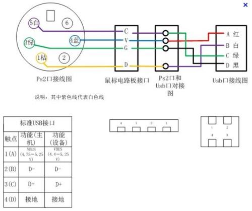 键盘线usb线可以互接吗