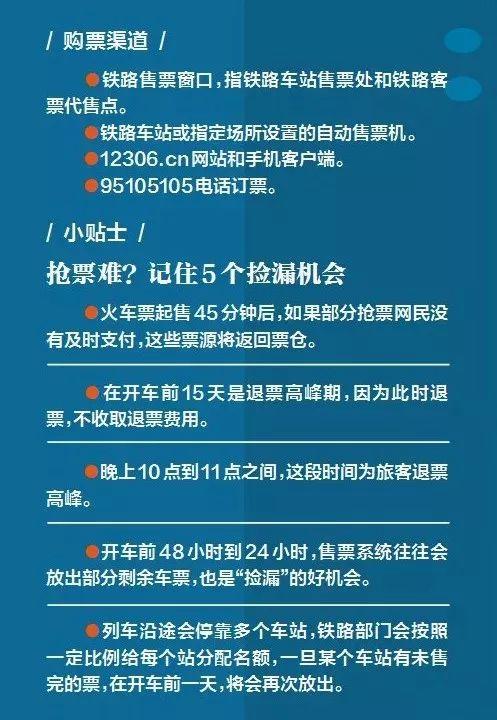 铁路12306抢票攻略缩略图