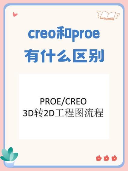 proe版本高低排行图标