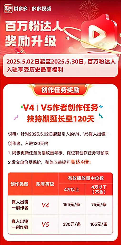 多多视频发布视频有收益吗游戏截图