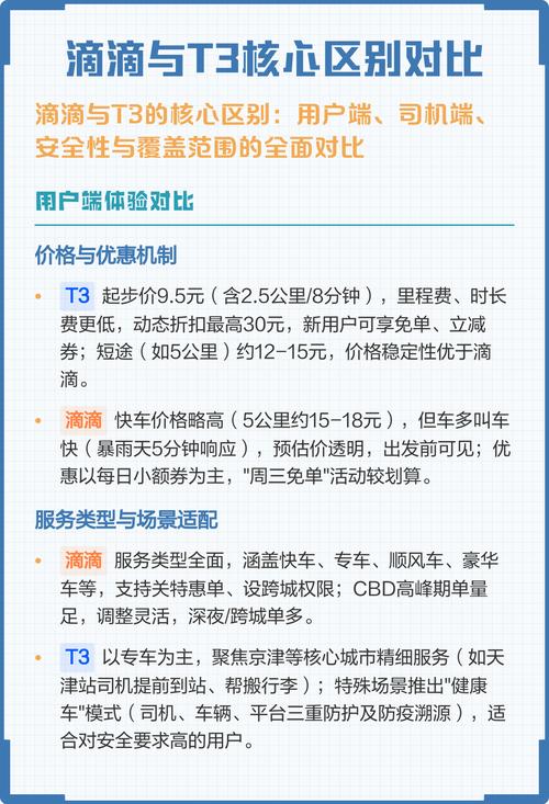 e代驾和滴滴代驾区别缩略图
