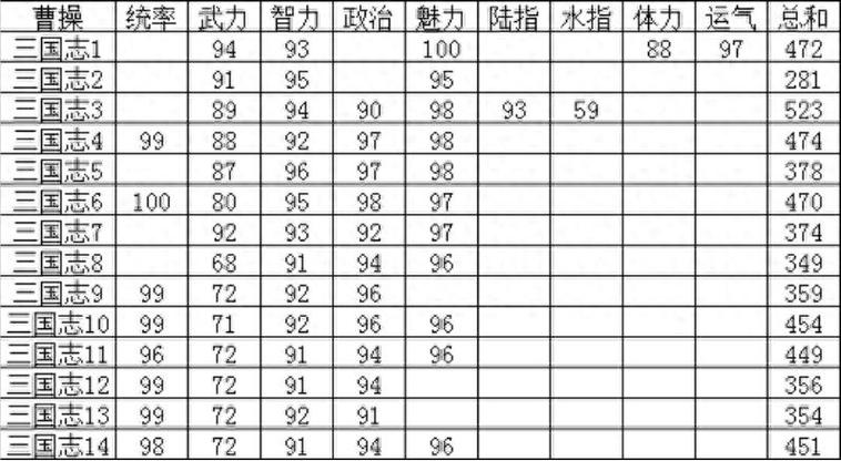 三国志14联盟触发条件缩略图
