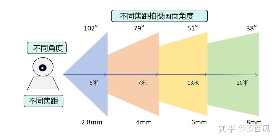 监控一般可以拍多少米缩略图
