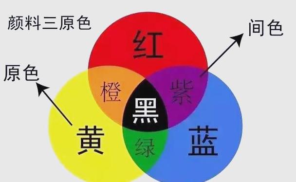 灰紫色是什么颜色调出的缩略图