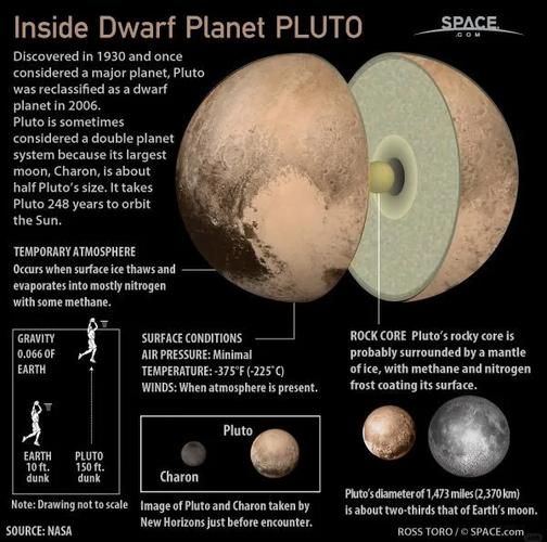 冥王星有陆地吗缩略图