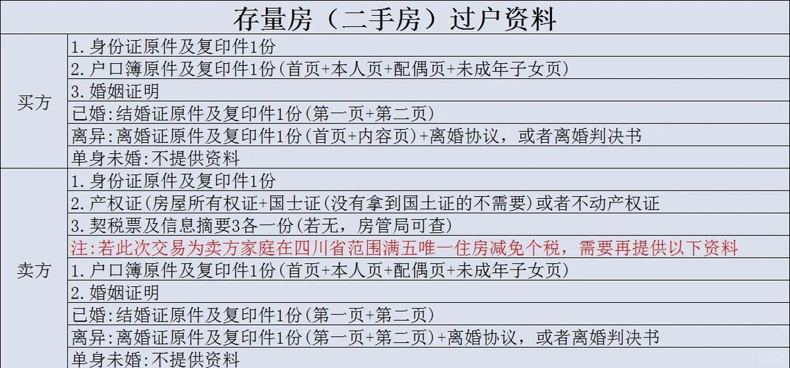 过户需要什么材料缩略图