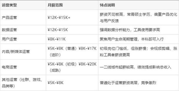 电商运营工资一般多少缩略图