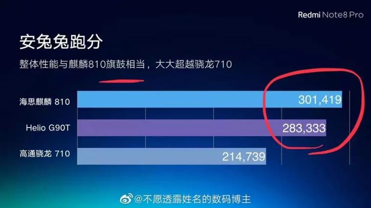 骁龙660与骁龙665哪个更好缩略图