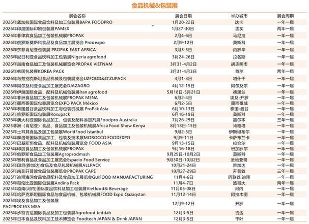 欧洲展会2026时间表缩略图