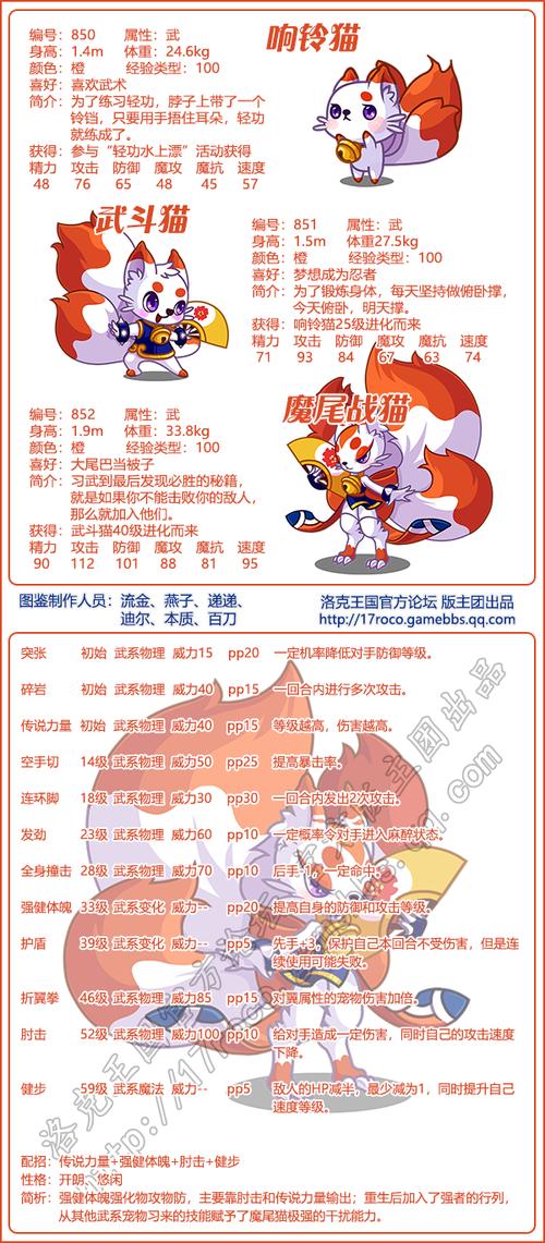 宠物王国全图鉴缩略图