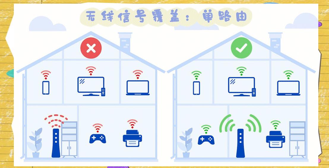 无线网络差是什么原因缩略图