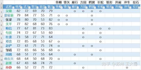 三国志14五连携怎么触发游戏截图