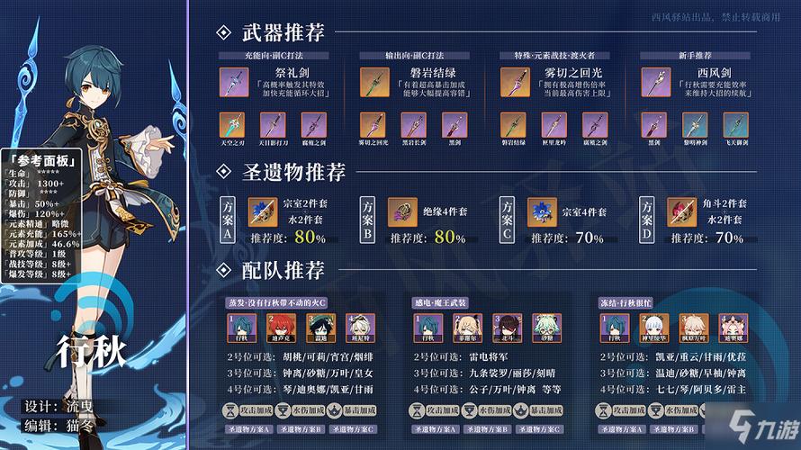 原神行秋副c圣遗物推荐缩略图