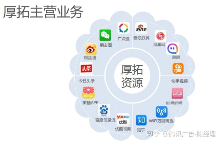 广告渠道有哪些缩略图