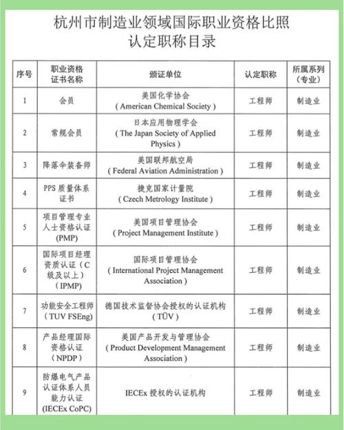 pmp证书查询官网缩略图