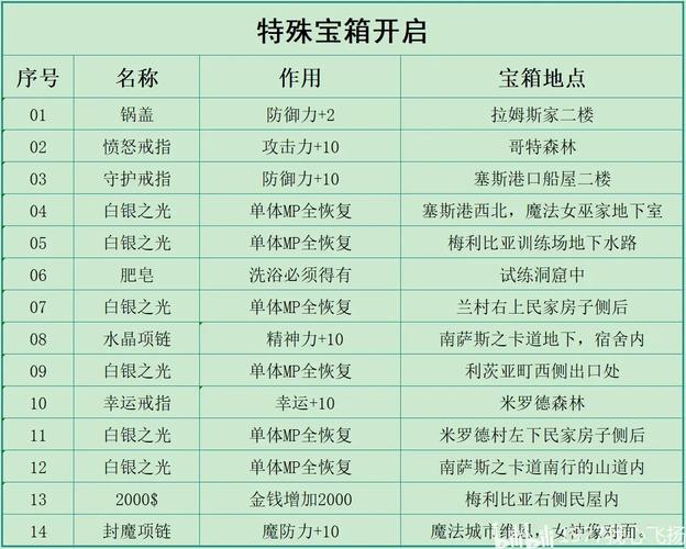 星盈宝盒一般是做什么任务缩略图