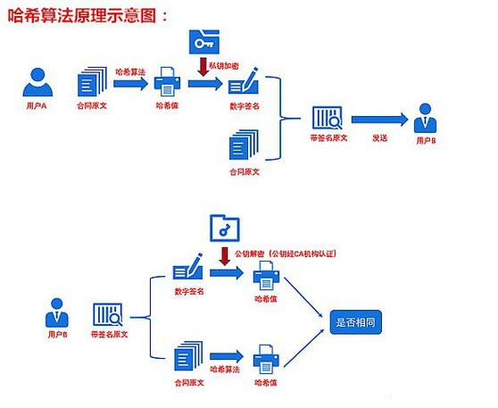 区块链哈希算法规则缩略图