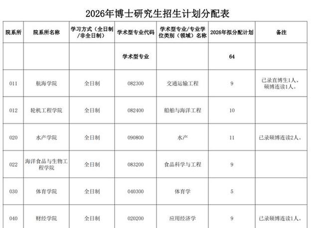 集美大学2026研究生招生简章游戏截图