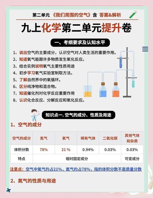 氮气的作用和用途缩略图
