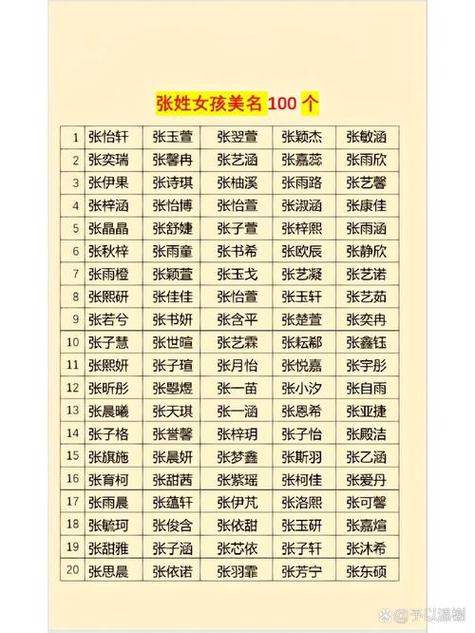 名字大全女孩游戏截图