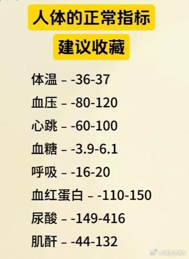 人体健康指标计算公式游戏截图
