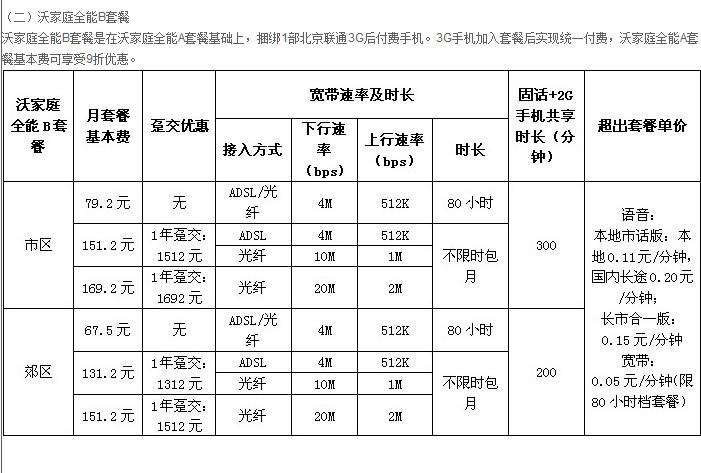 联通宽带维修要收费吗缩略图