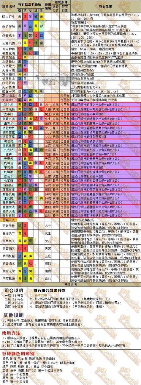梦幻西游门派符石大全缩略图