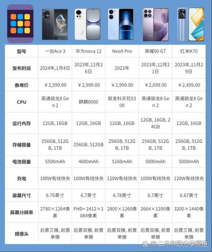 手机性价比高排行榜缩略图