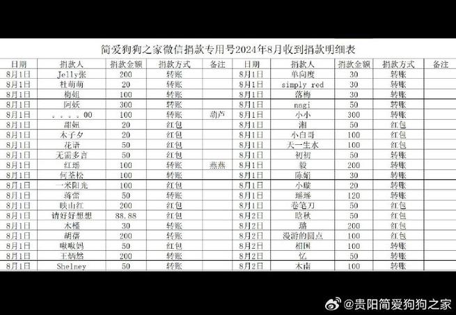 狗狗领养红包要给多少缩略图