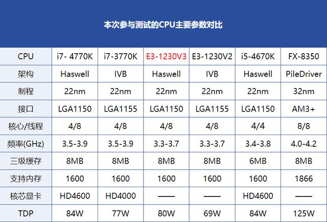 h81主板配什么cpu游戏截图