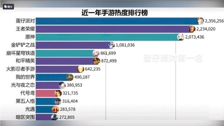 手游排行榜网络游戏游戏截图