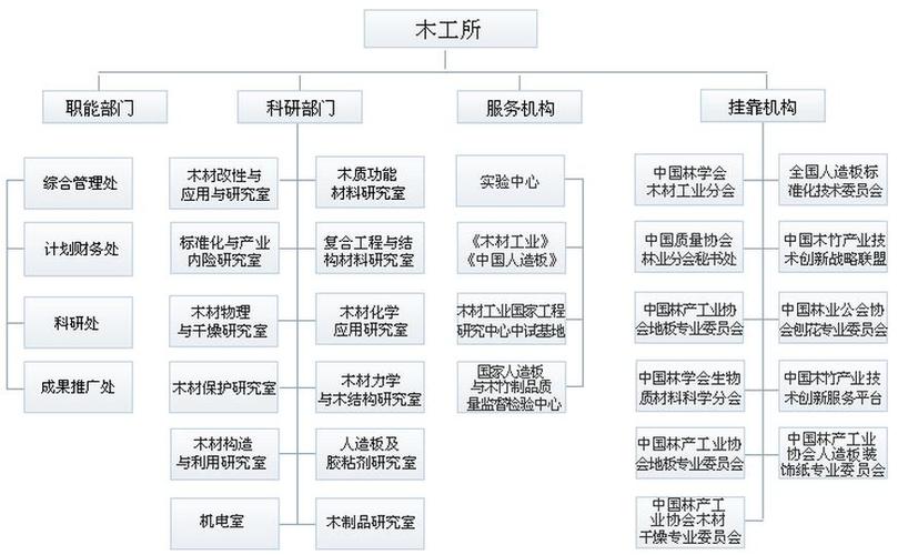 研究所与研究院区别缩略图