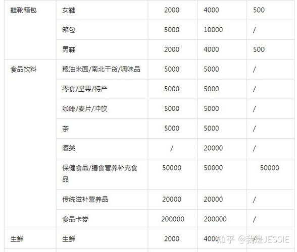抖音开小黄车卖货需要多少钱缩略图