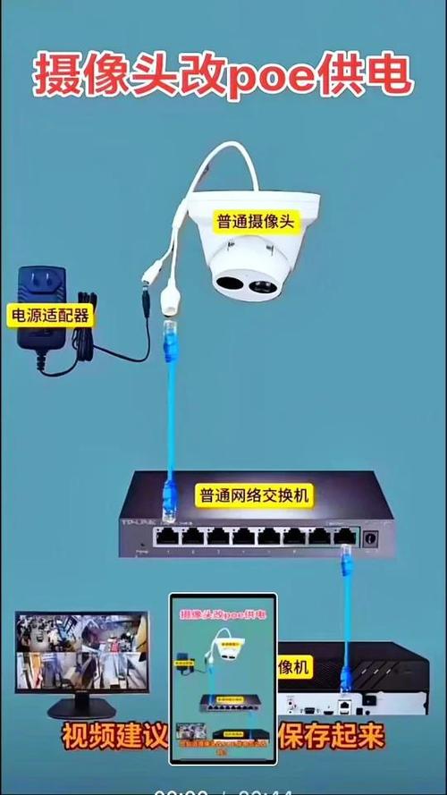 poe摄像头能和普通摄像头一起用吗缩略图