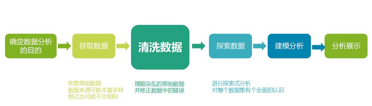 数据清洗说白了是干嘛的缩略图
