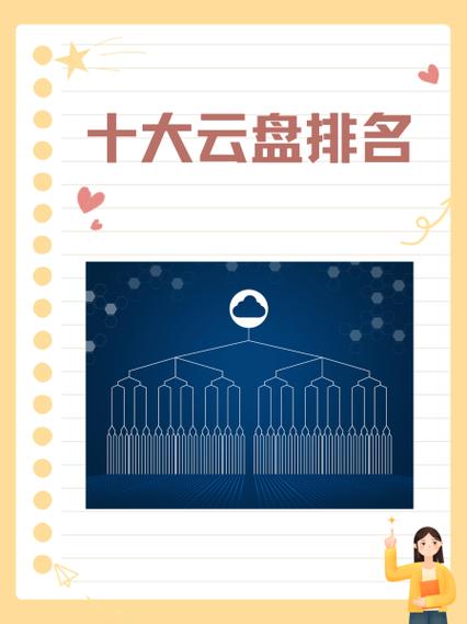 云盘nas哪个最好用
