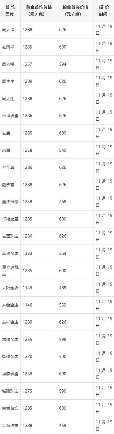 国际金价今日多少一克缩略图
