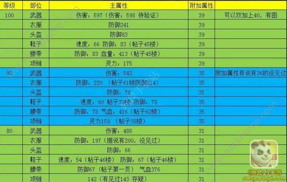 神武60武器满属性缩略图