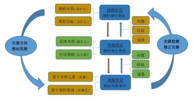 幼儿园课程缩略图