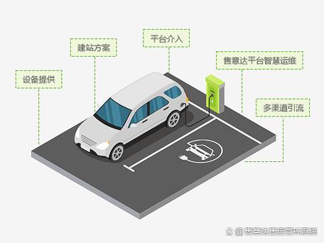 充电桩故障及维修方法缩略图